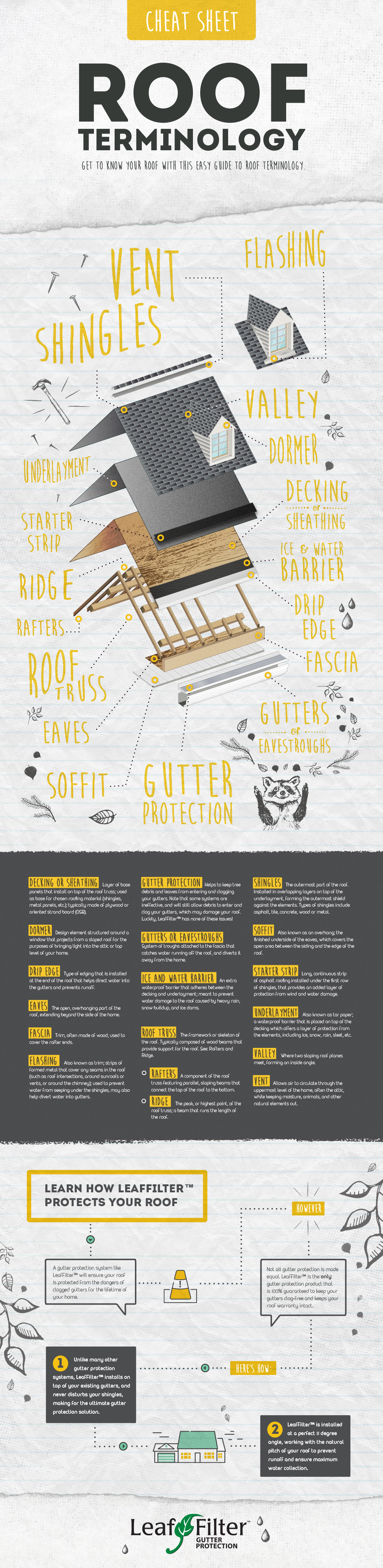 Roof terminology cheat sheet infographic