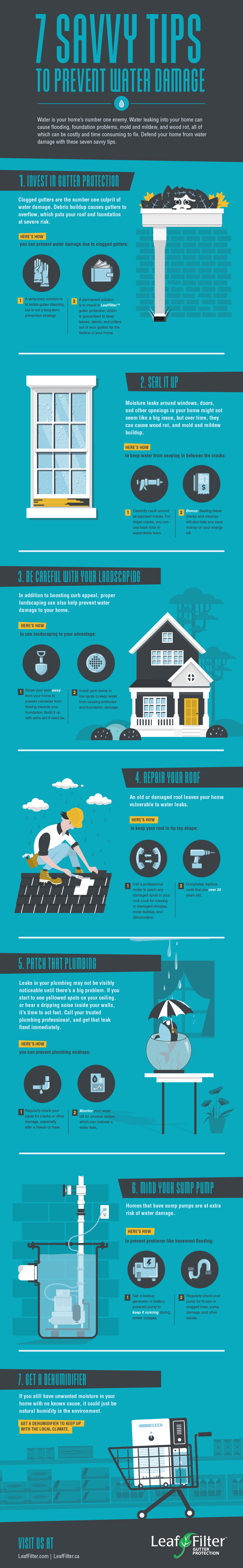 Infographic featuring seven savvy tips to prevent water damage